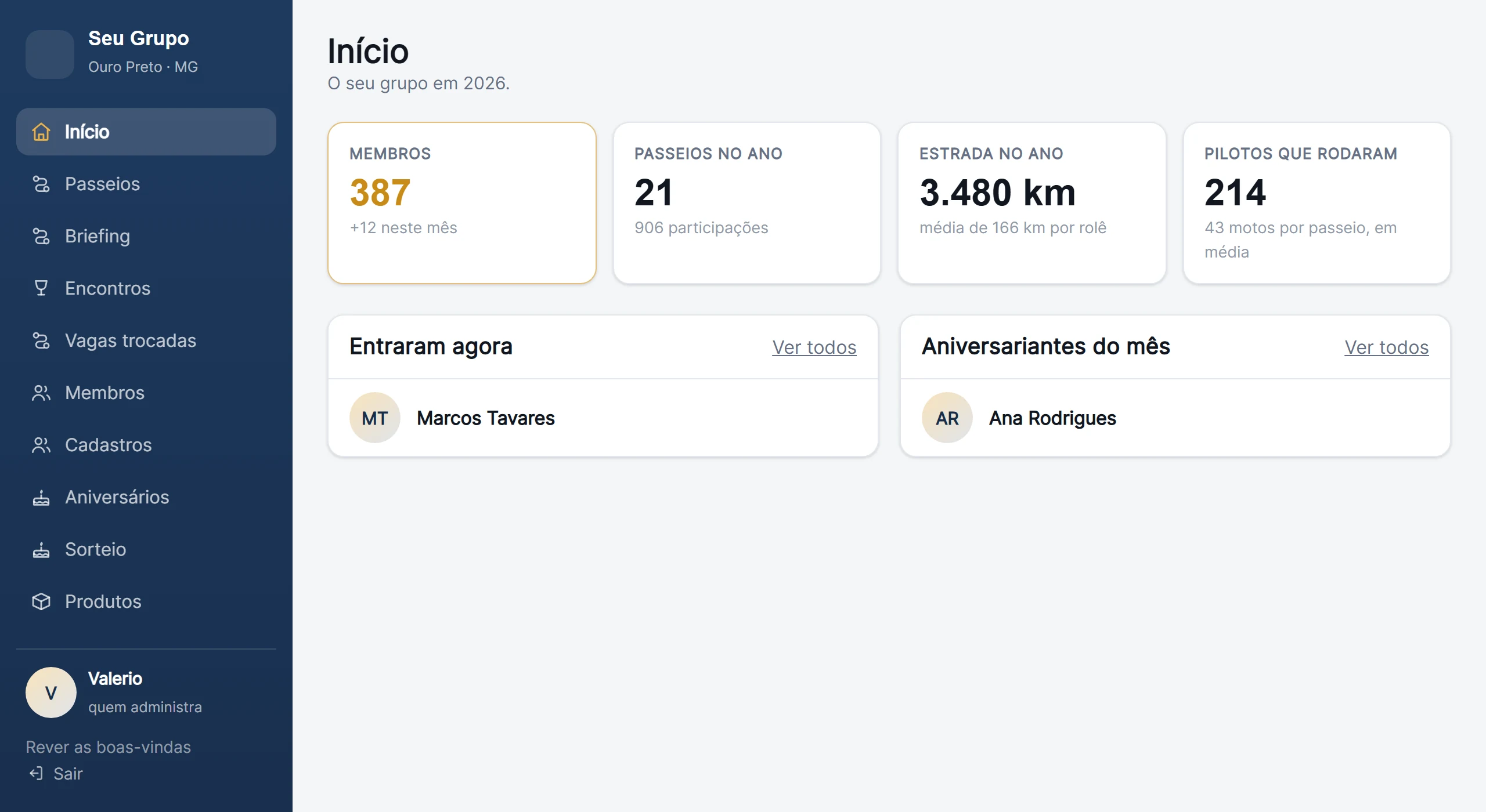 A tela inicial do painel: 387 membros, 21 passeios no ano, 3.480 km de estrada e 214 pilotos que rodaram